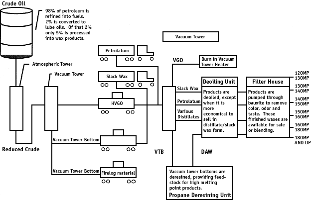 flow pattern